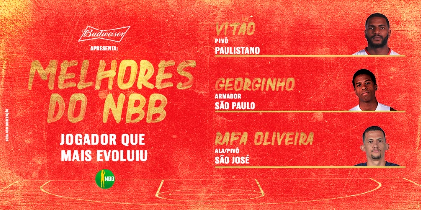 Com Budweiser, NBB fará premiação virtual de "Melhores do Ano"